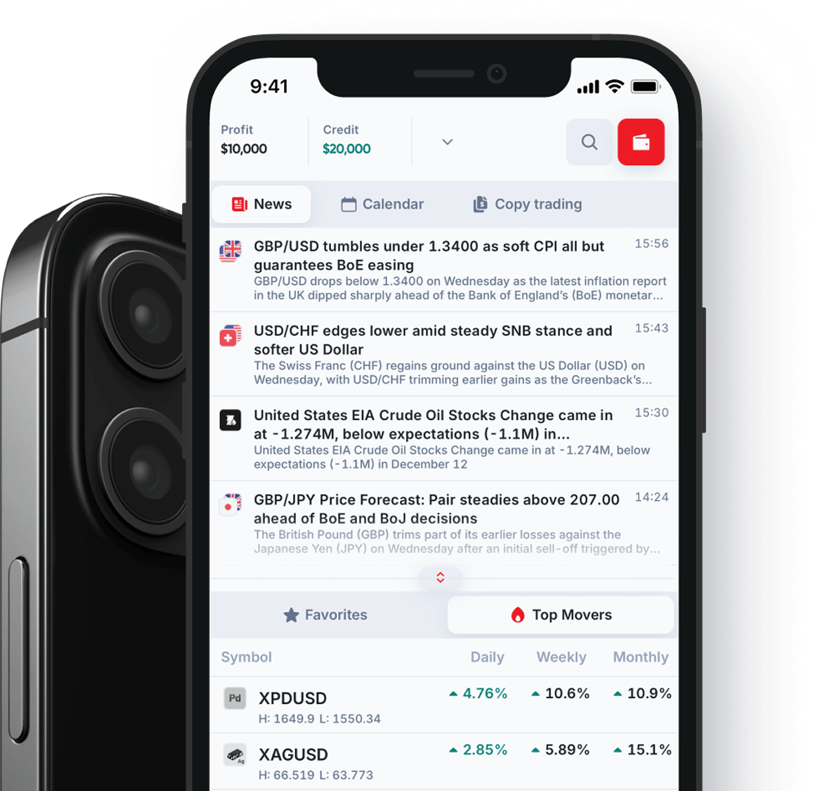 Premier Markets Trading